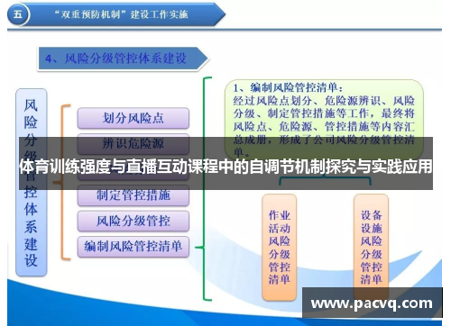 体育训练强度与直播互动课程中的自调节机制探究与实践应用